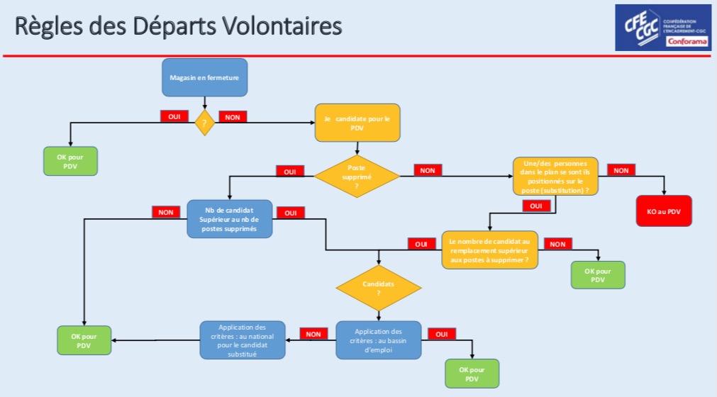 PDV explications