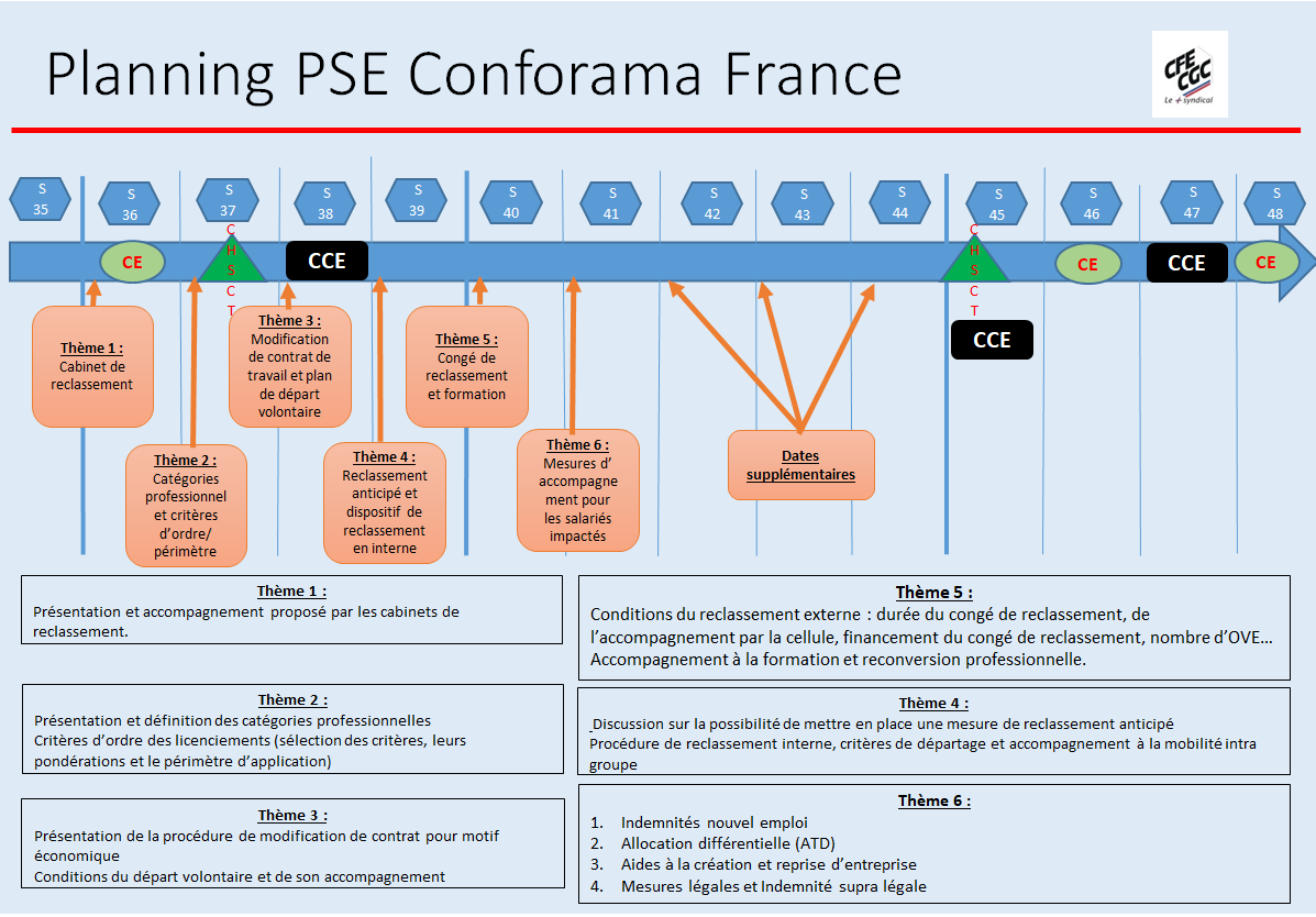 Planning PSE